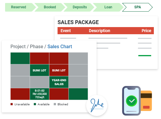 Digital sales chart and sales package features in property sales software