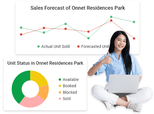 A girl with pie chart and line graph showing property sales performance